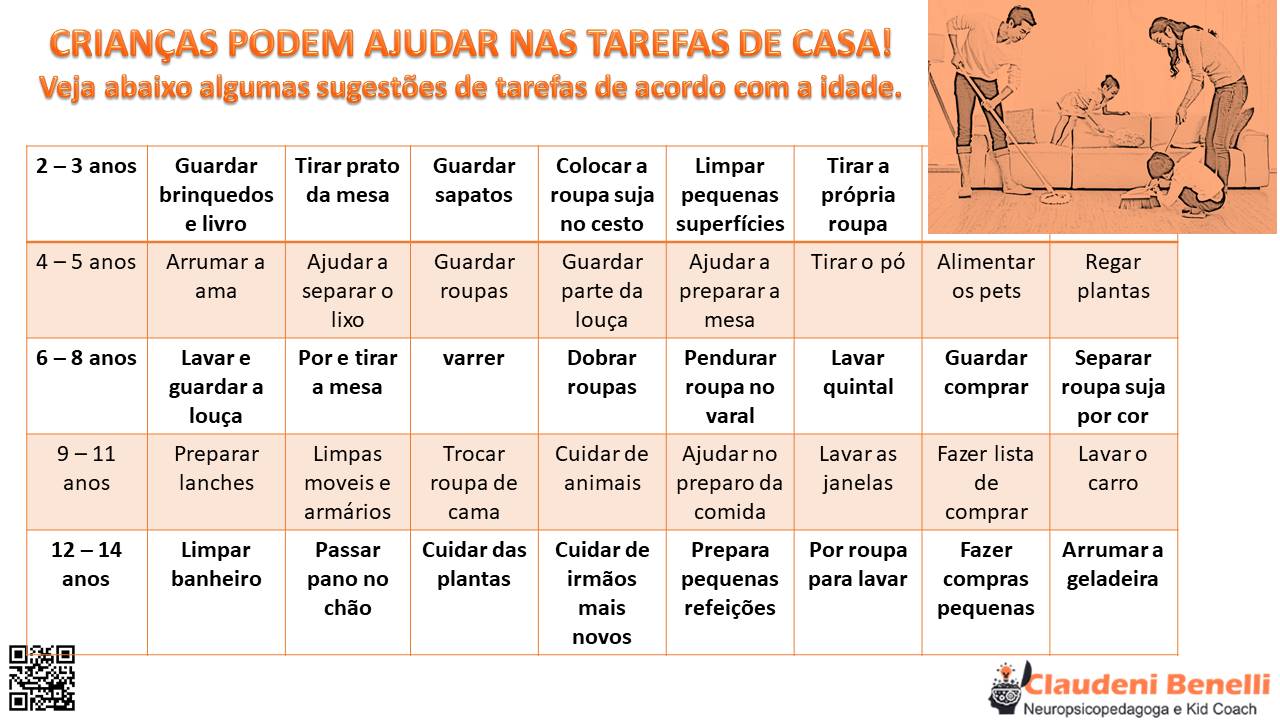 Criança ajuda nos serviços domésticos?
